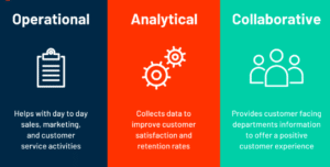 3 Types of CRM Software