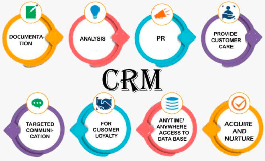 3 Types of CRM Software