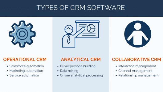 3 Types of CRM Software