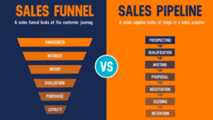 What Is a Sales Pipeline