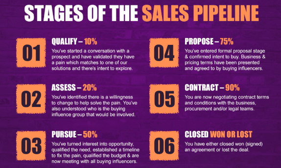 What Is a Sales Pipeline