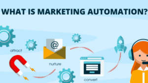 What is Marketing Automation